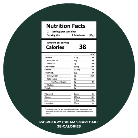 Nutrition facts for 38-Calorie SmartCakes in Raspberry Cream